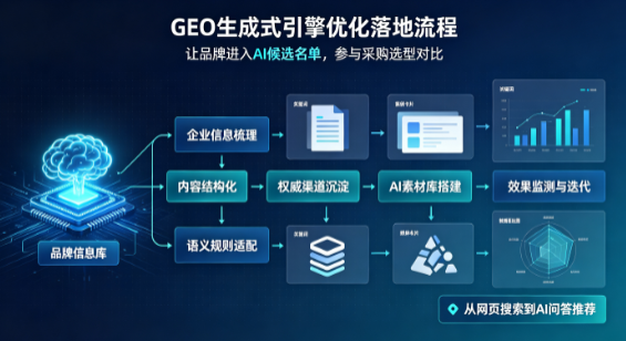 魏都区B端采购决策：GEO优化藏着哪些全新机会？