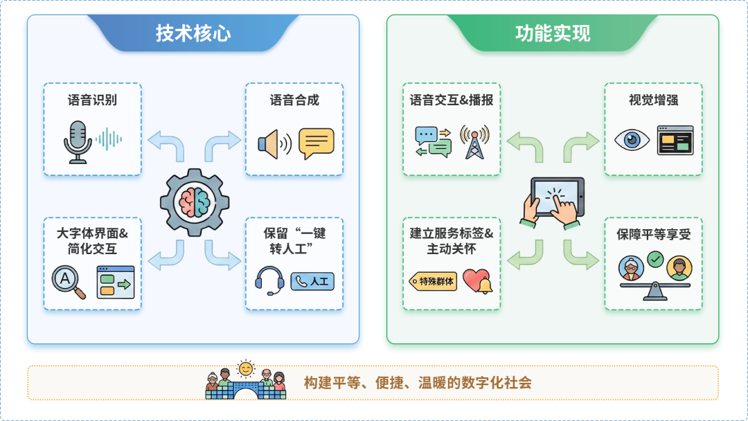 魏都区AI生态｜多AI智能体GEO优化全流程：从内容创作到发布实操指南
