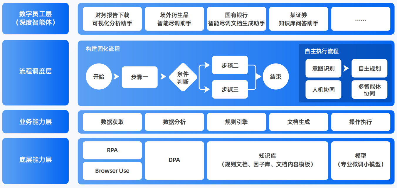 魏都区AI智能体工程搭建指南：架构设计、工具链与生产环境优化方案