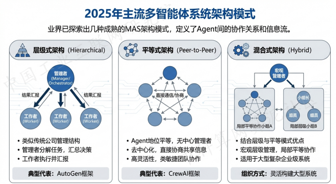 魏都区 AI 智能体商业应用探析：智能自主程序助力企业数字化升级