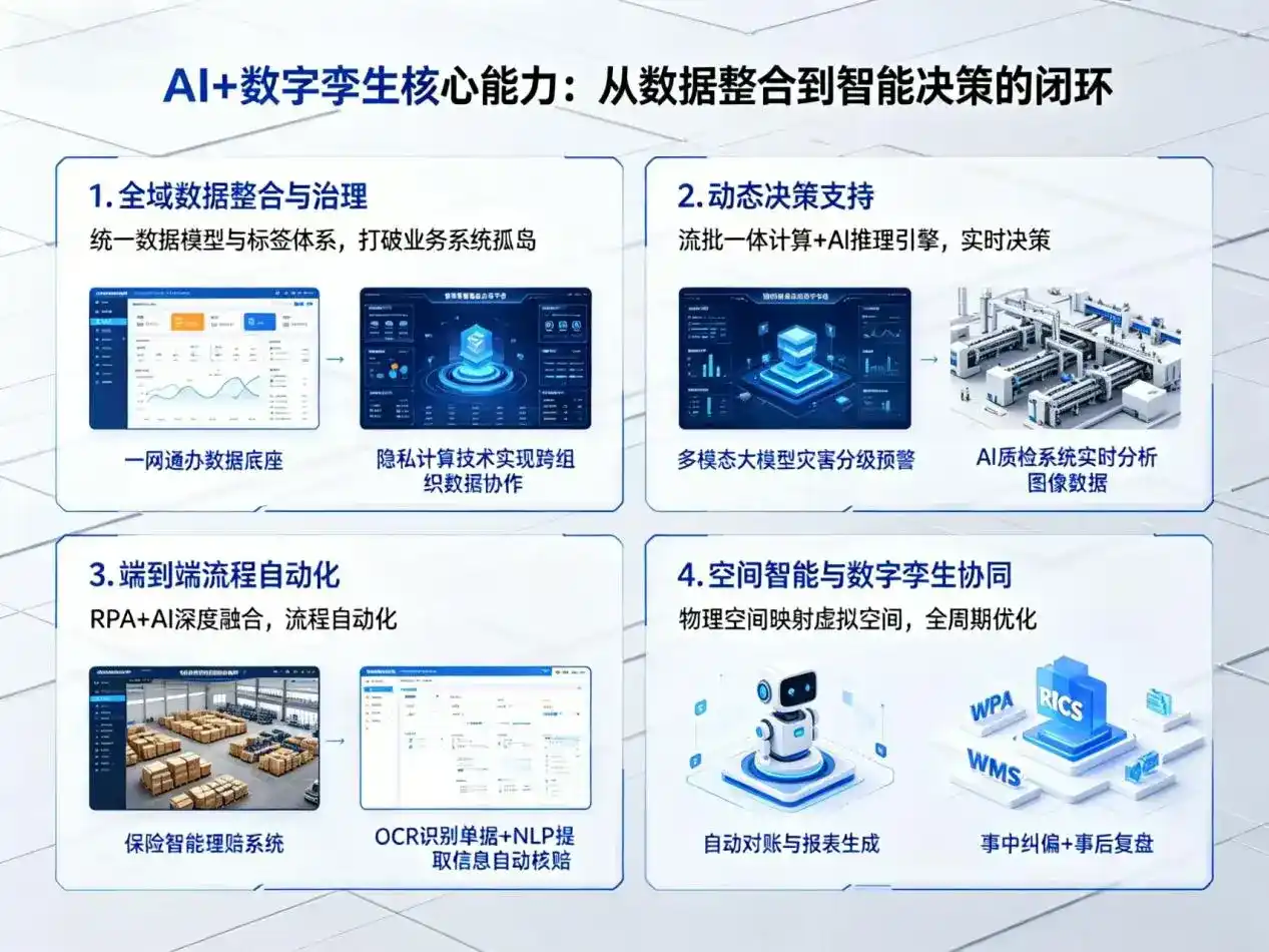 AI大模型落地优化服务｜解决魏都区企业大模型响应慢、输出不准、成本偏高问题