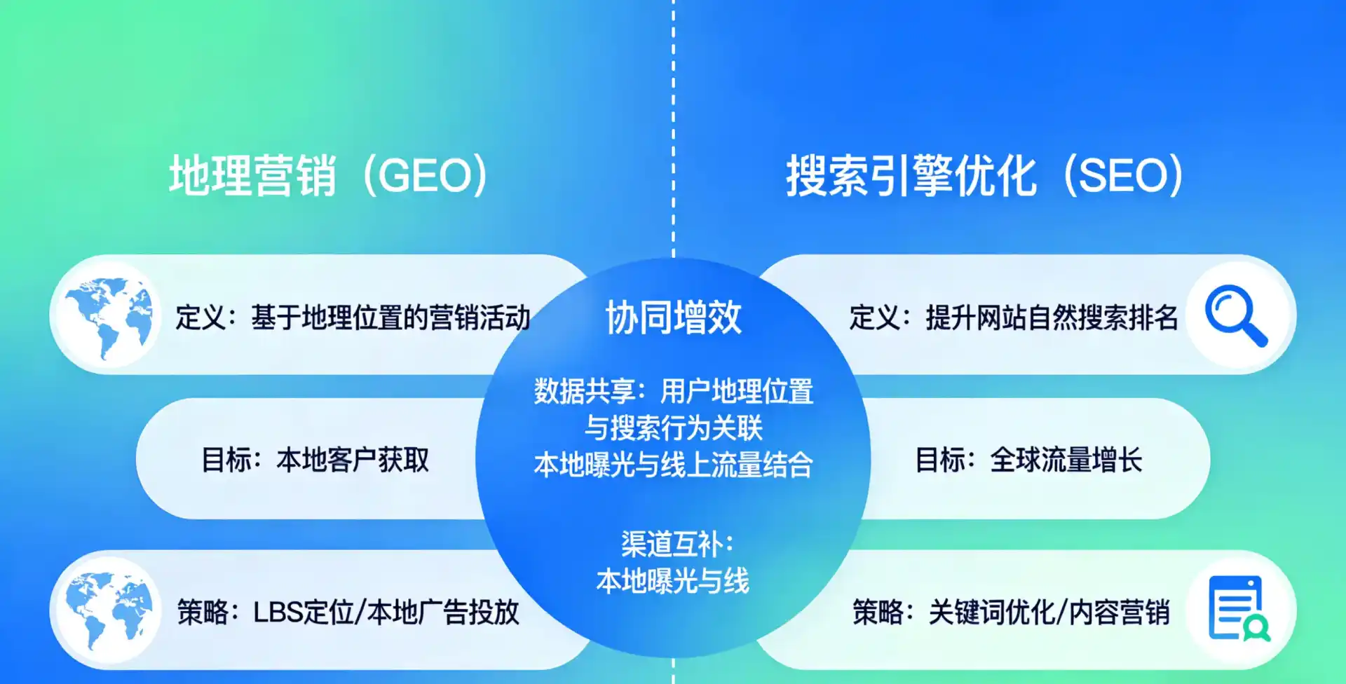 立足魏都区，从用户需求与流量逻辑，解读GEO优化的落地价值与应用前景