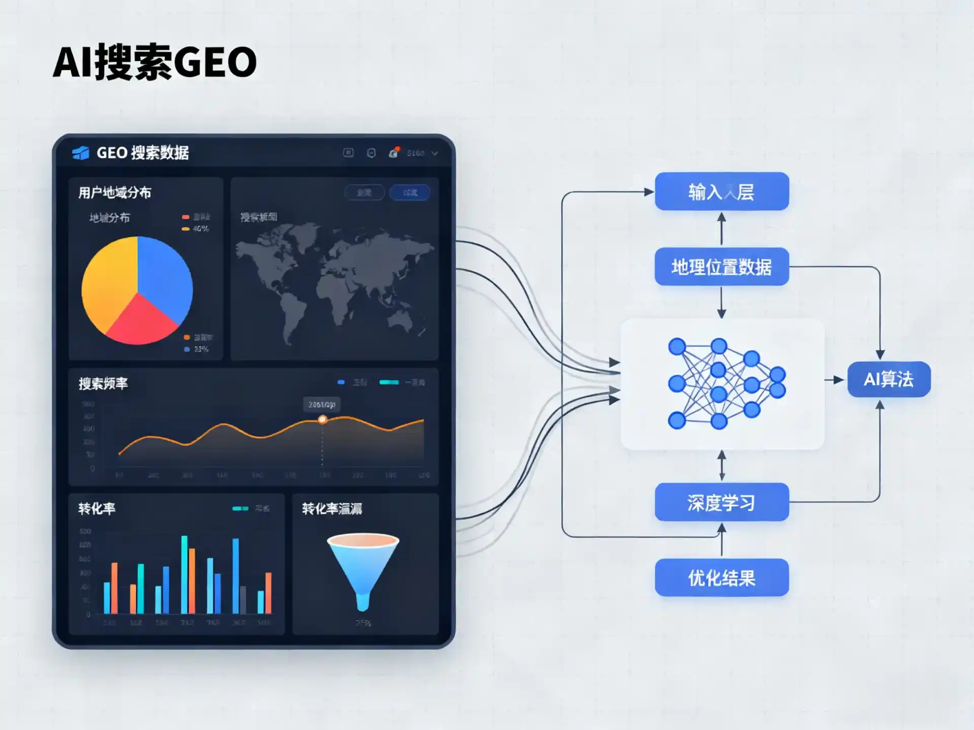 魏都区GEO优化服务商该如何筛选？生成式引擎优化行业实践观察